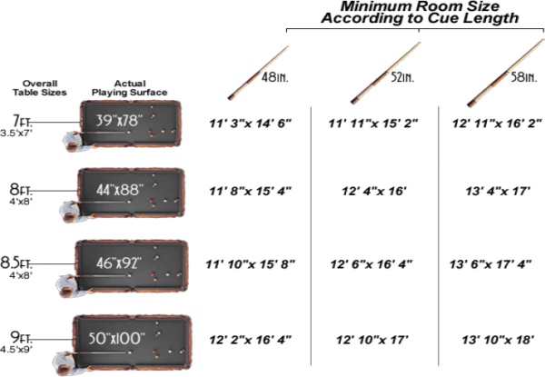 pool-table-room-size-requirements